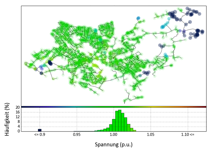 NS-Knotenspannung (Starklast)
